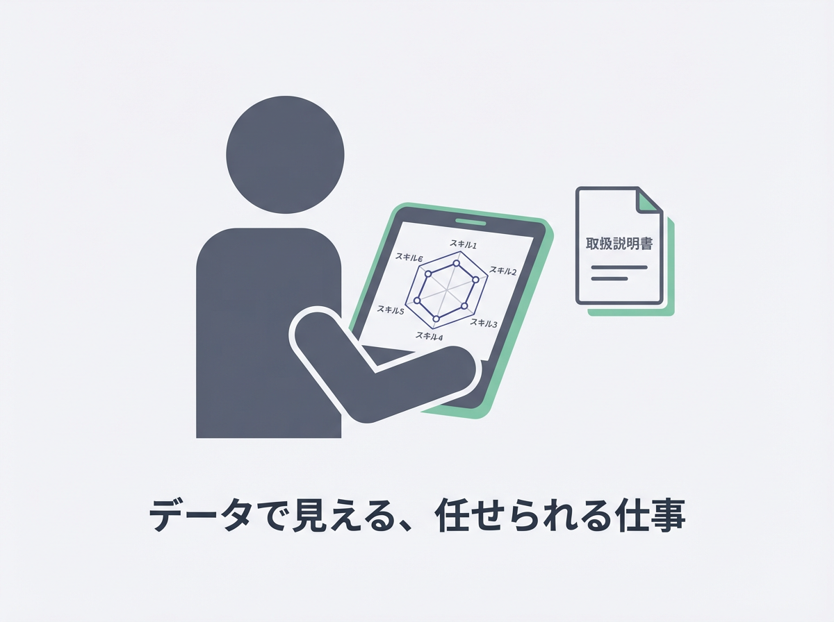 ポートフォリオと取扱説明書